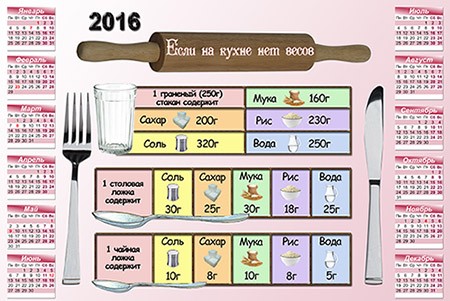 Настенный кухонный календарь на 2016 год - Хозяйке на заметку